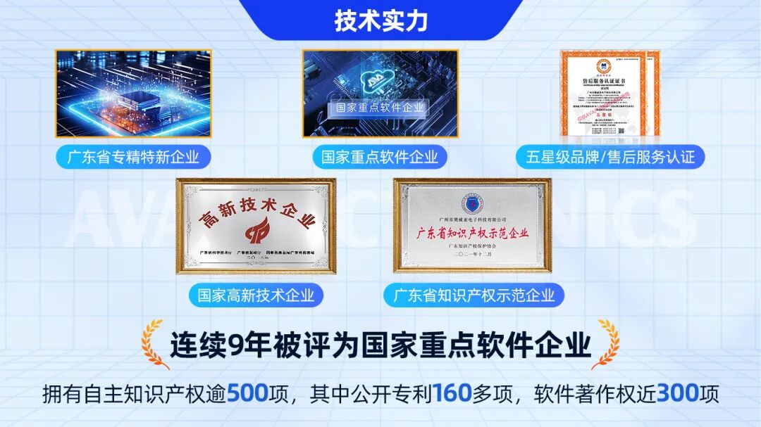 公司已擁有逾500項知識產權,多項核心技術領跑行業.jpg 公司已擁有逾500項知識產權,多項核心技術領跑行業.jpg