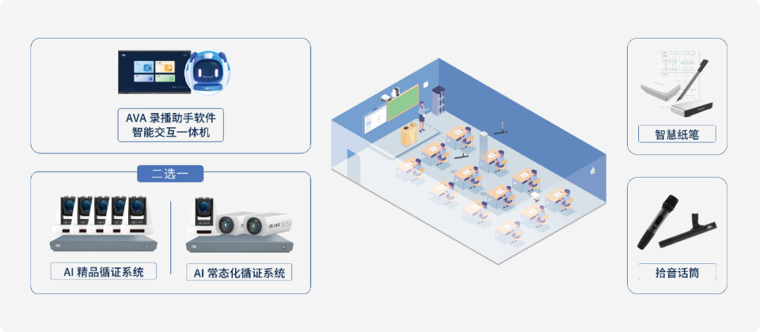 縣域幫扶智慧教室示意圖-1.png 縣域幫扶智慧教室示意圖-1.png