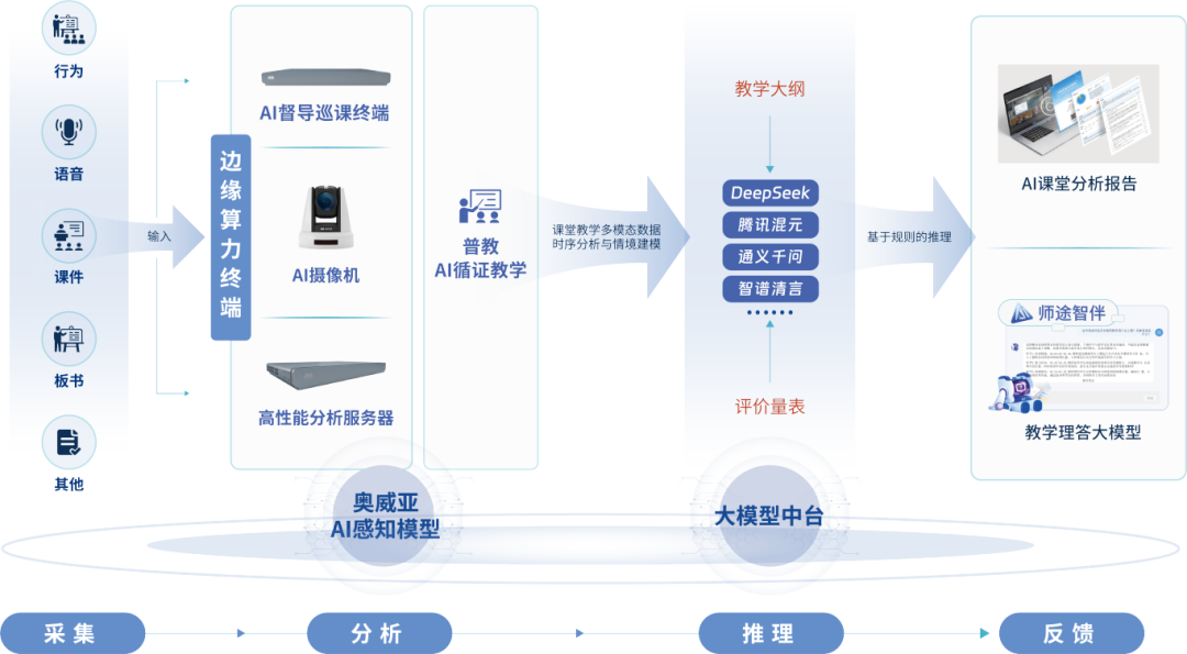 AI賦能職后教師循證教學.png AI賦能職后教師循證教學.png
