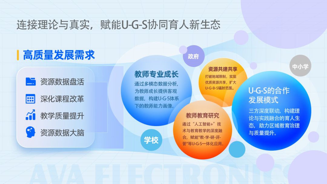 建U-G-S(高校-政府-學校)的合作發展模式.png 建U-G-S(高校-政府-學校)的合作發展模式.png