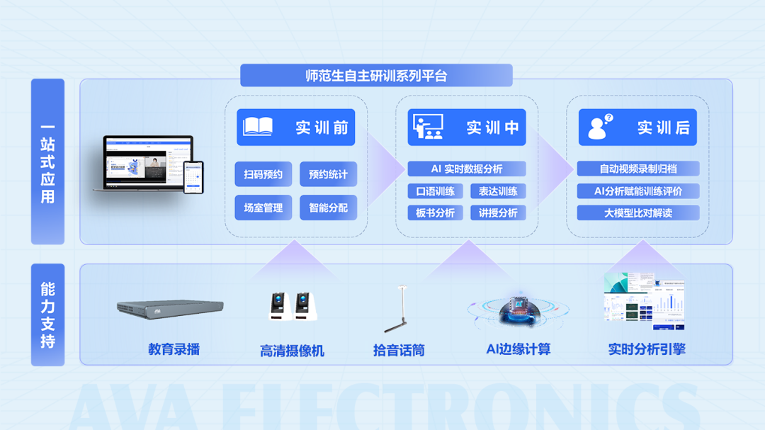 AI賦能職前教師教學技能提升.png AI賦能職前教師教學技能提升.png