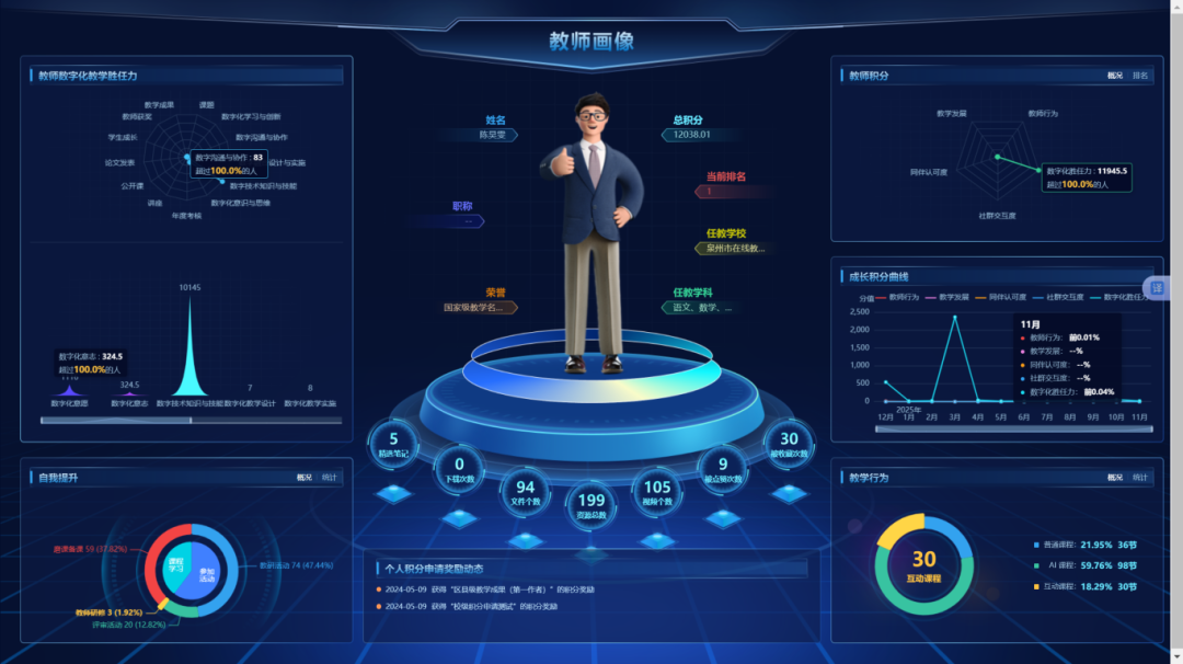 教師數字畫像.png 教師數字畫像.png