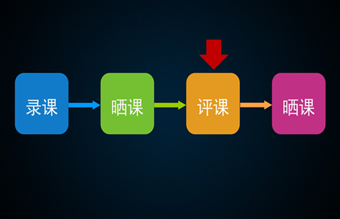 如何高效完成優課篩選？